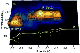Graphical abstract: New perspectives on the annihilation electrogenerated chemiluminescence of mixed metal complexes in solution