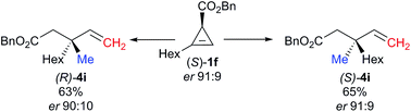 Graphical abstract: Diastereodivergent combined carbometalation/zinc homologation/C–C fragmentation reaction as an efficient tool to prepare acyclic allylic quaternary carbon stereocenters