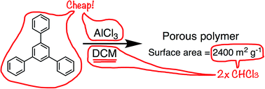 Graphical abstract: Inexpensive polyphenylene network polymers with enhanced microporosity