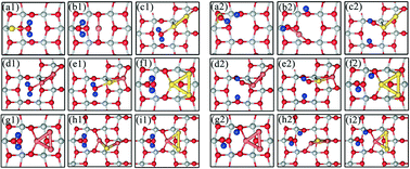 Graphical abstract: Adsorption of AuxCuy (x + y = 1, 2, 3) nanoclusters on the anatase TiO2(101) surface and their catalytic activity: a density functional theory study