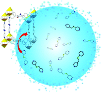 Graphical abstract: A route to robust thioether-functionalized MOF solid materials displaying heavy metal uptake and the ability to be further oxidized