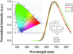 Graphical abstract: Near-saturated red emitters: four-coordinate copper(i) halide complexes containing 8-(diphenylphosphino)quinoline and 1-(diphenylphosphino)naphthalene ligands