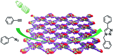 Graphical abstract: Photocatalytic copper-catalyzed azide–alkyne cycloaddition click reaction with Cu(ii) coordination polymer
