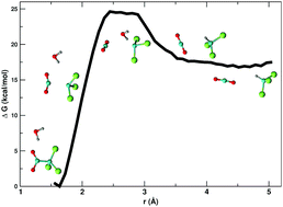 Graphical abstract: Solvent effects on the decarboxylation of trichloroacetic acid: insights from ab initio molecular dynamics simulations