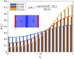 Graphical abstract: Theoretical description of the thermomolecular orientation of anisotropic colloids