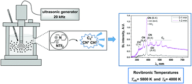 Graphical abstract: Diagnosing the plasma formed during acoustic cavitation in [BEPip][NTf2] ionic liquid