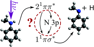 Graphical abstract: New insights into the dissociation dynamics of methylated anilines