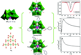 Graphical abstract: Three new high-nuclear transition-metal-substituted heteropolytungstates: syntheses, crystal structures, magnetic studies and NLO properties