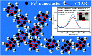 Graphical abstract: Ultra-small and recyclable zero-valent iron nanoclusters for rapid and highly efficient catalytic reduction of p-nitrophenol in water