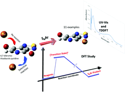 Graphical abstract: On the nucleophilic derivatization of 4,7-dibromo-[1,2,5]thiadiazolo[3,4-c]pyridine: basis for biologically interesting species and building blocks for organic materials