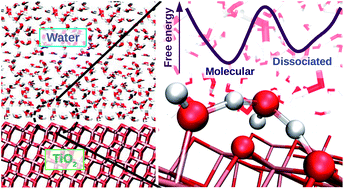 Graphical abstract: Free energy of proton transfer at the water–TiO2 interface from ab initio deep potential molecular dynamics