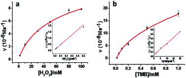 Graphical abstract: A highly sensitive and adjustable colorimetric assay of hydrogen sulfide by signal amplification based on G-quadruplex-Cu2+ peroxidase mimetics