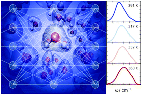 Graphical abstract: Raman spectrum and polarizability of liquid water from deep neural networks