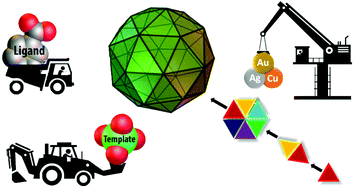 Graphical abstract: A construction guide for high-nuclearity (≥50 metal atoms) coinage metal clusters at the nanoscale: bridging molecular precise constructs with the bulk material phase