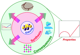 Graphical abstract: On the underestimated influence of synthetic conditions in solid ionic conductors