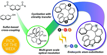 Graphical abstract: Asymmetric systematic synthesis, structures, and (chir)optical properties of a series of dihetero[8]helicenes