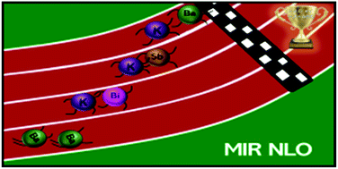 Graphical abstract: Unprecedented mid-infrared nonlinear optical materials achieved by crystal structure engineering, a case study of (KX)P2S6 (X = Sb, Bi, Ba)