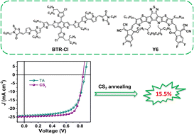 Graphical abstract: Solvent annealing for morphology control to realize high efficiency all-small-molecule organic solar cells