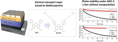 Graphical abstract: Photostable organic solar cells based on non-fullerene acceptors with an aminated bathocuproine electron transport layer