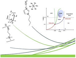 Graphical abstract: Greener chemistry in analytical sciences: from green solvents to applications in complex matrices. Current challenges and future perspectives: a critical review