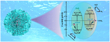 Graphical abstract: A Z-scheme ZnIn2S4/ZnS heterojunction catalyst: insight into enhanced photocatalytic performance and mechanism