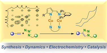 Graphical abstract: New copper(i) complexes of bulky 5-substituted-2-iminopyrrolyl ligands as catalysts for azide–alkyne cycloaddition