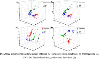 Graphical abstract: Laser-induced breakdown spectroscopy and stoichiometry to identify various types of defects in metal-additive manufacturing parts