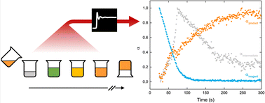 Graphical abstract: Transient intermediate in the formation of an amorphous metal–organic framework