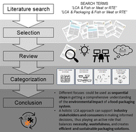 Graphical abstract: Life cycle assessment methods for investigating novel food packaging systems