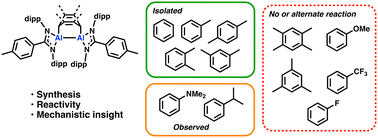 Graphical abstract: Probing the reactivity of a transient Al(i) species with substituted arenes