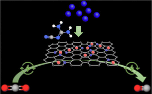 Graphical abstract: A universal strategy for the synthesis of transition metal single atom catalysts toward electrochemical CO2 reduction