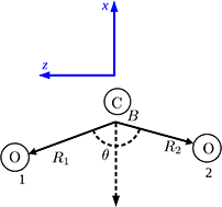 Graphical abstract: A two-step quadrature-based variational calculation of ro-vibrational levels and wavefunctions of CO2 using a bisector-x molecule-fixed frame