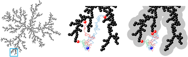 Graphical abstract: On the structure of nanoparticle clusters: effects of long-range interactions