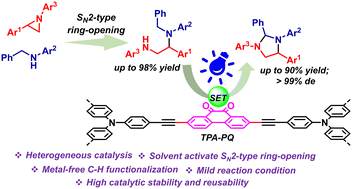 Graphical abstract: A metal-free route to substituted imidazolidines via ring-opening cyclization (ROC) of activated aziridines with N-benzylanilines: DA-COP catalyzed photo-oxidative C–H activation