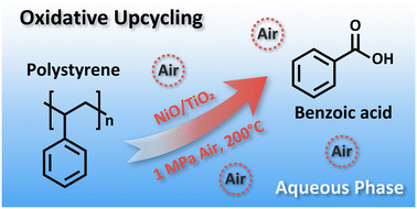 Graphical abstract: Heterogeneous oxidative upcycling of polystyrene plastics to benzoic acid under air conditions