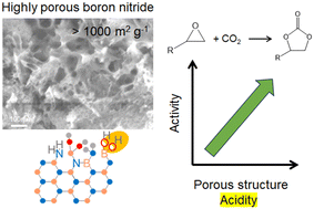 Graphical abstract: Highly porous boron nitride as a metal-free heterogeneous catalyst for cycloaddition of CO2 to epoxides