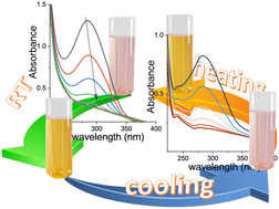 Graphical abstract: Water stable colloidal PVP coated spin crossover nanoparticles