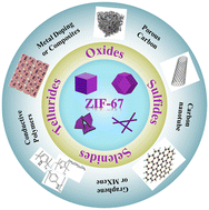 Graphical abstract: Zeolitic imidazolate framework-67-derived chalcogenides as electrode materials for supercapacitors