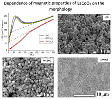 Graphical abstract: Ferromagnetism in LaCoO3: relationship between the crystal structure, morphology and magnetic properties