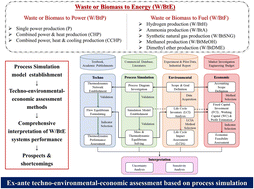 Graphical abstract: Recent advances in ex ante techno-environmental-economic assessment of thermochemical waste or biomass to energy technologies based on process simulation