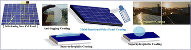 Graphical abstract: High-performance multi-functional solar panel coatings: recent advances, challenges, strategies and industrial aspects
