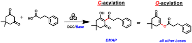 Graphical abstract: Chemoselectivity switch by mechanochemistry in the base-catalysed dione-acylation