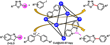 Graphical abstract: A highly efficient and recyclable CuI@UiO-67-bpy catalyst for direct sp2 C–H arylation of azoles