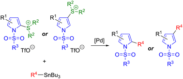 Graphical abstract: Pyrrolylsulfonium salts: stable, accessible and versatile pseudohalides for Stille couplings
