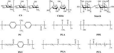 Graphical abstract: Tremendous advances, multifaceted challenges and feasible future prospects of biodegradable medical polymer materials