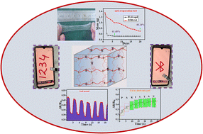 Graphical abstract: The development of anti-freezing and anti-evaporating conductive organohydrogel for flexible strain-sensing electronic devices