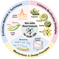 Graphical abstract: Noble-metal-free catalysts for the oxygen evolution reaction in acids