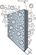 Graphical abstract: A zero-gap silicon membrane with defined pore size and porosity for alkaline electrolysis