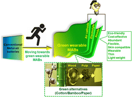 Graphical abstract: Green and sustainable metal–air batteries for powering flexible wearable electronics: current status and future prospects