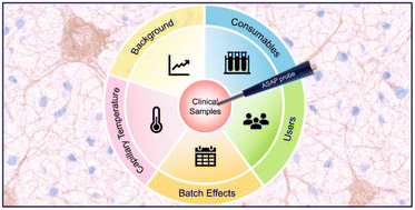 Graphical abstract: Advancing atmospheric solids analysis probe mass spectrometry applications: a multifaceted approach to optimising clinical data set generation